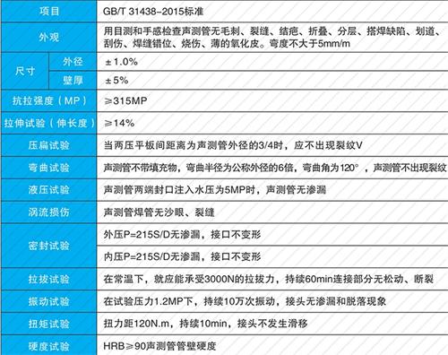 毛嘴镇承插式声测管现货性能特点